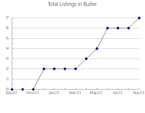 Airbnb & Vrbo Analytics, listings per month in Santa Maria do Suaçuí, 13