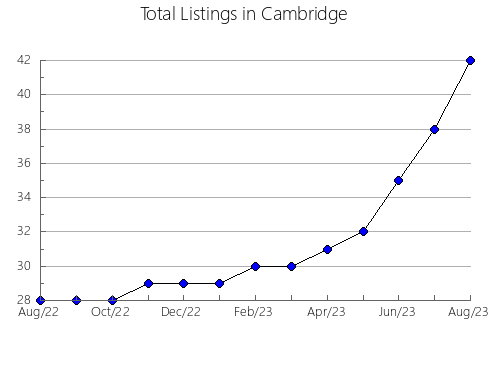 Airbnb & Vrbo Analytics, listings per month in Santana do Garambéu, 13