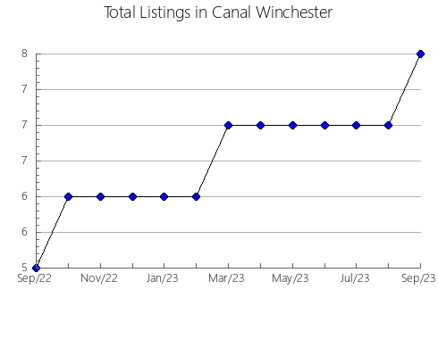 Airbnb & Vrbo Analytics, listings per month in Santana dos Montes, 13