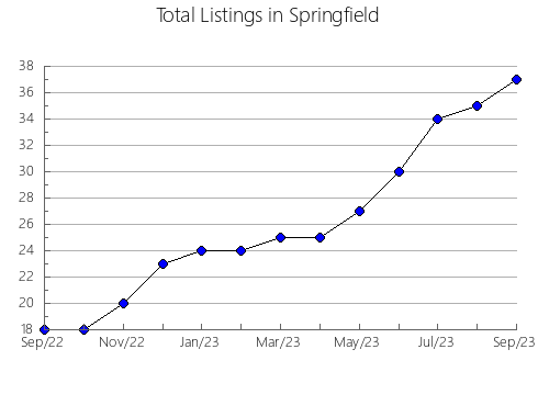 Airbnb & Vrbo Analytics, listings per month in Sapiranga, 21