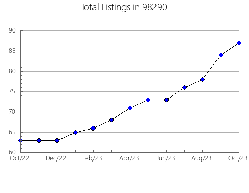 Airbnb & Vrbo Analytics, listings per month in Sapulpa, OK