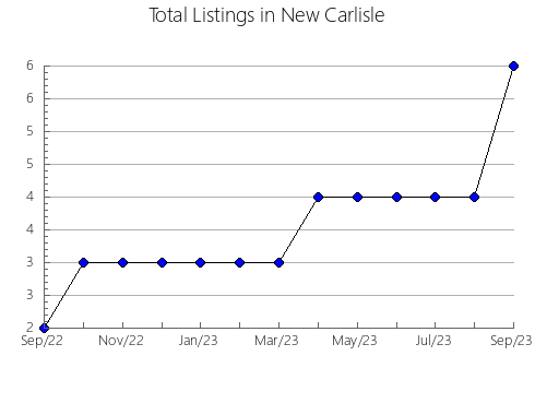 Airbnb & Vrbo Analytics, listings per month in Saquarema, 19