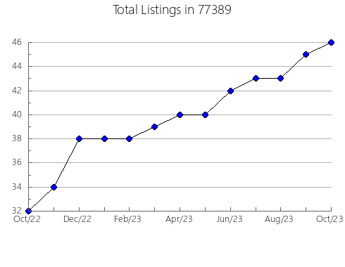 Airbnb & Vrbo Analytics, listings per month in Scobey, MT