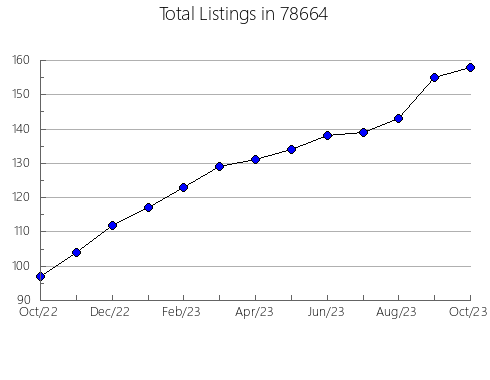 Airbnb & Vrbo Analytics, listings per month in Seaside Park, NJ