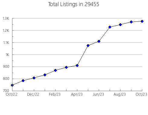 Airbnb & Vrbo Analytics, listings per month in Sebree, KY