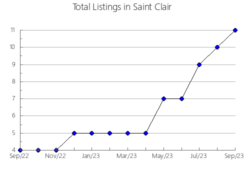 Airbnb & Vrbo Analytics, listings per month in Sedaví, 37