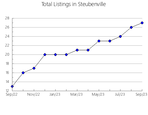 Airbnb & Vrbo Analytics, listings per month in Sede Nova, 21