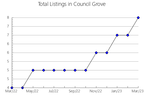 Airbnb & Vrbo Analytics, listings per month in Segurilla, 17