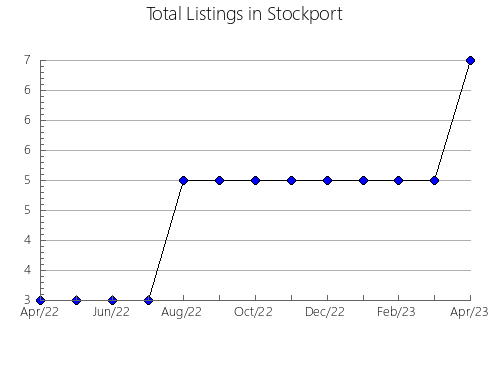 Airbnb & Vrbo Analytics, listings per month in Selbach, 21