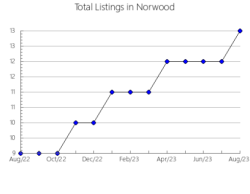 Airbnb & Vrbo Analytics, listings per month in Serra do Mel, 20