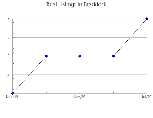 Airbnb & Vrbo Analytics, listings per month in Severskiy rayon, 34