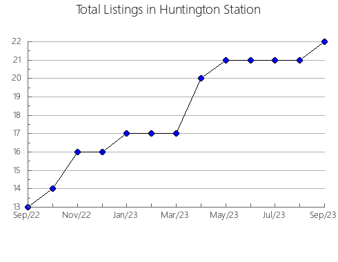 Airbnb & Vrbo Analytics, listings per month in Shijonawate, 33