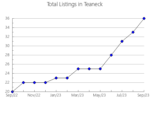 Airbnb & Vrbo Analytics, listings per month in Showa, 8