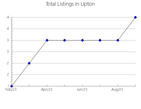 Airbnb & Vrbo Analytics, listings per month in Siete Iglesias de Trabancos, 25