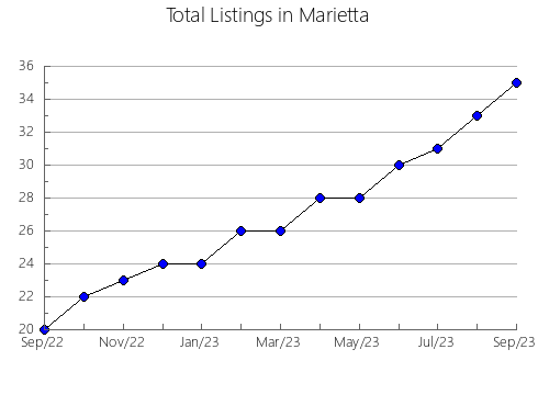 Airbnb & Vrbo Analytics, listings per month in Sirinhaém, 17