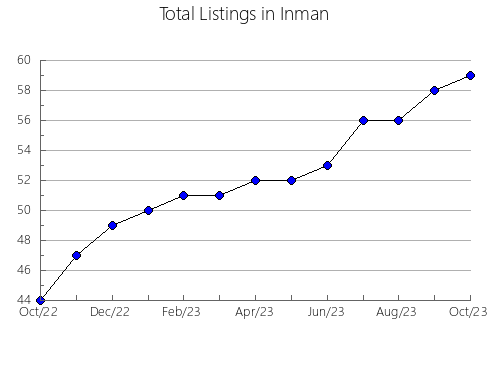 Airbnb & Vrbo Analytics, listings per month in Skinnskatteberg, 20