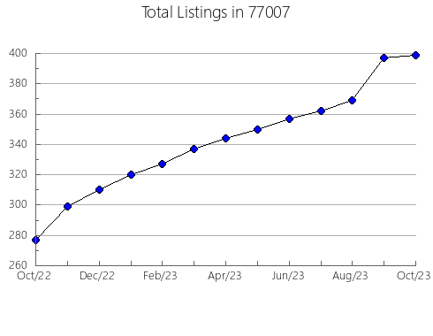 Airbnb & Vrbo Analytics, listings per month in Smithton, MO