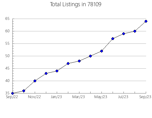 Airbnb & Vrbo Analytics, listings per month in Somersworth, NH