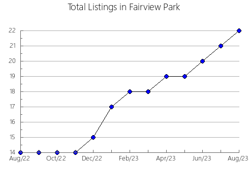 Airbnb & Vrbo Analytics, listings per month in Sousa, 15