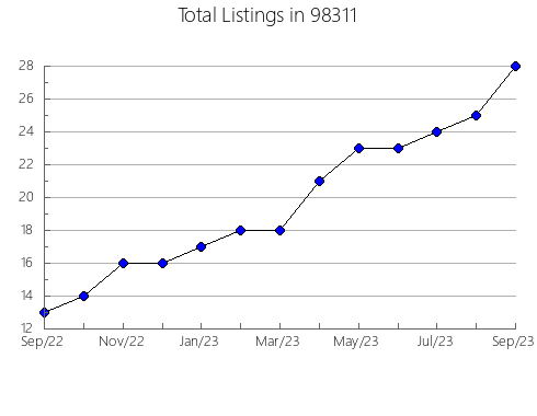 Airbnb & Vrbo Analytics, listings per month in Spiro, OK