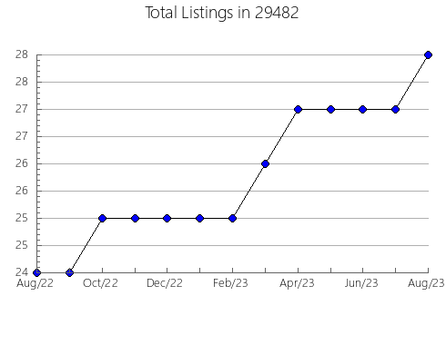 Airbnb & Vrbo Analytics, listings per month in Stanton, KY