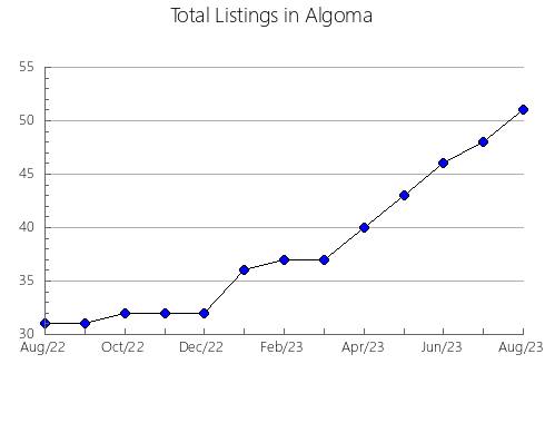 Airbnb & Vrbo Analytics, listings per month in Stanychno-Luhans'kyi, 15