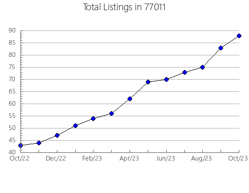 Airbnb & Vrbo Analytics, listings per month in Stark, MO