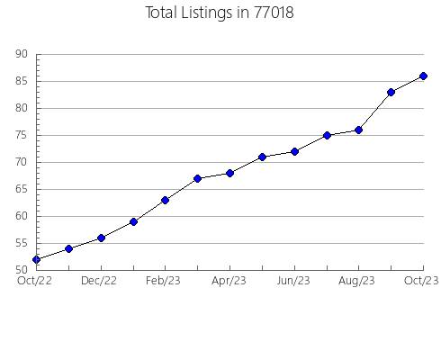 Airbnb & Vrbo Analytics, listings per month in Stover, MO