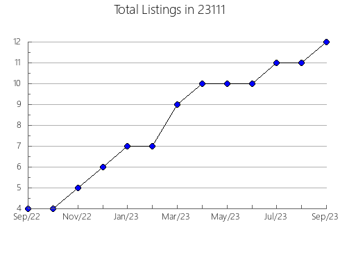 Airbnb & Vrbo Analytics, listings per month in Strasburg, ND