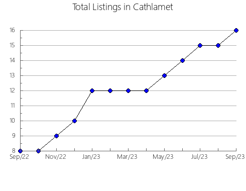 Airbnb & Vrbo Analytics, listings per month in Suez, 15