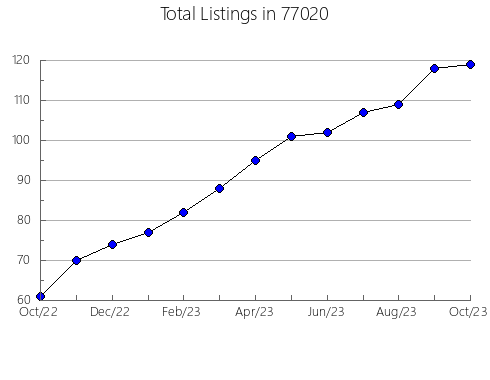 Airbnb & Vrbo Analytics, listings per month in Sullivan, MO