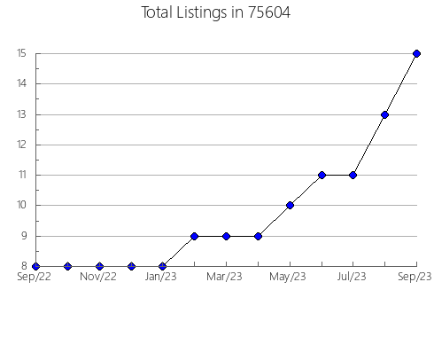 Airbnb & Vrbo Analytics, listings per month in Sunburg, MN