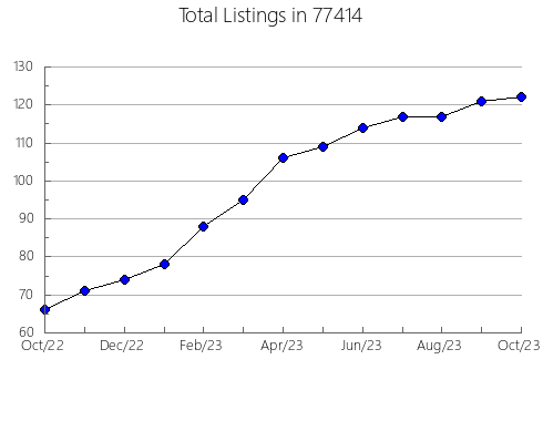 Airbnb & Vrbo Analytics, listings per month in Superior, MT