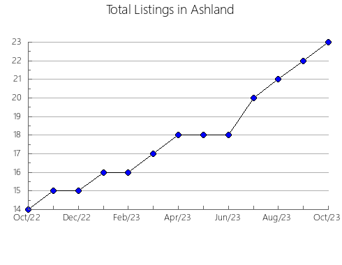 Airbnb & Vrbo Analytics, listings per month in Supetar, 16