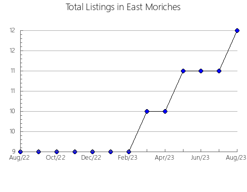 Airbnb & Vrbo Analytics, listings per month in Suzaka, 26