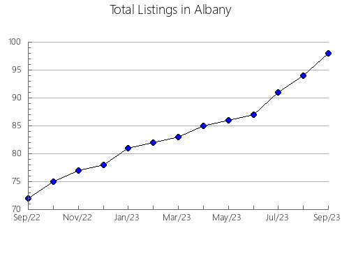 Airbnb & Vrbo Analytics, listings per month in Sverdlovsk