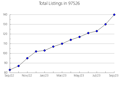 Airbnb & Vrbo Analytics, listings per month in Sweetwater, FL