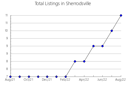 Airbnb & Vrbo Analytics, listings per month in São Borja, 21