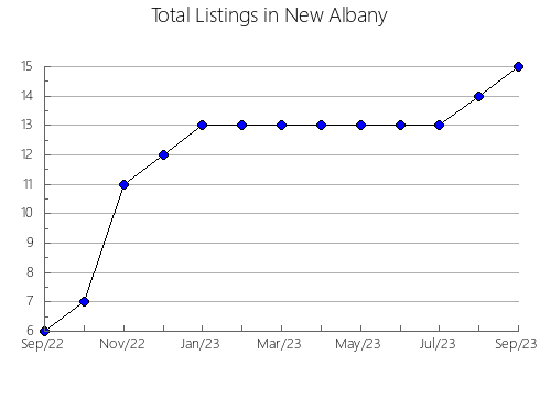 Airbnb & Vrbo Analytics, listings per month in São Gonçalo, 19