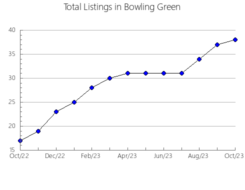 Airbnb & Vrbo Analytics, listings per month in São Gonçalo do Abaeté, 13