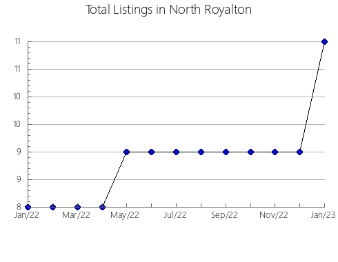 Airbnb & Vrbo Analytics, listings per month in São Gonçalo do Amarante, 20