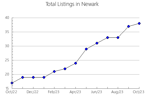 Airbnb & Vrbo Analytics, listings per month in São João de Meriti, 19