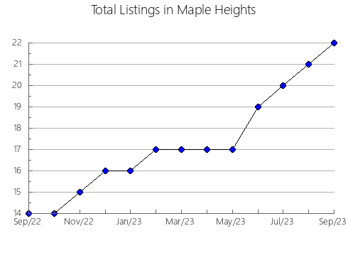 Airbnb & Vrbo Analytics, listings per month in São João do Belmonte, 17