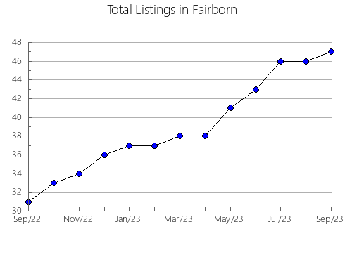 Airbnb & Vrbo Analytics, listings per month in São João do Cariri, 15