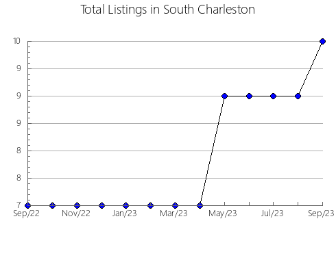 Airbnb & Vrbo Analytics, listings per month in São Valentim do Sul, 21