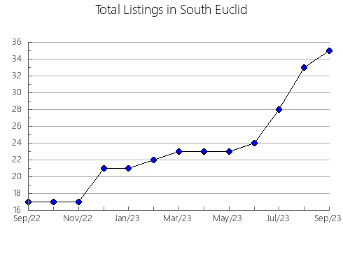 Airbnb & Vrbo Analytics, listings per month in São Vendelino, 21