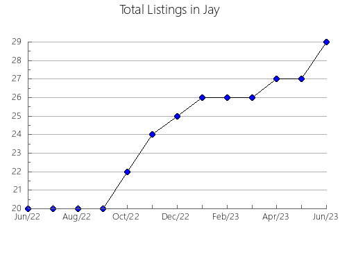 Airbnb & Vrbo Analytics, listings per month in Tambaú, 24