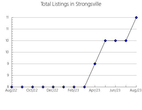 Airbnb & Vrbo Analytics, listings per month in Tapejara, 21