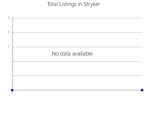 Airbnb & Vrbo Analytics, listings per month in Tapes, 21