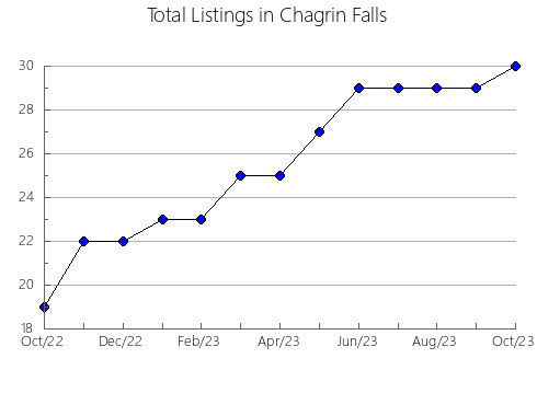 Airbnb & Vrbo Analytics, listings per month in Taquaraçu de Minas, 13